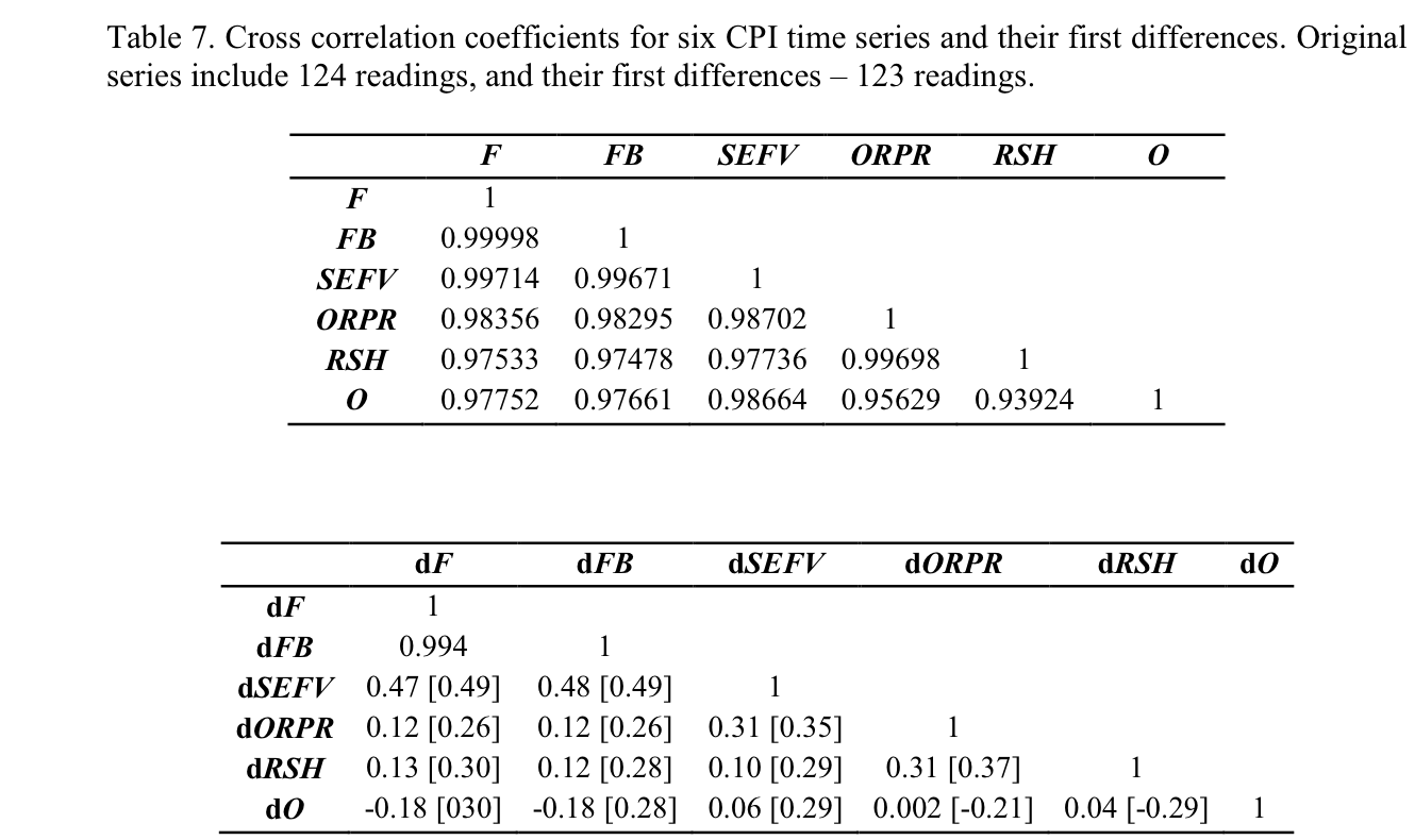 Table 7 from the arXiv page: two stacked correlation matrices